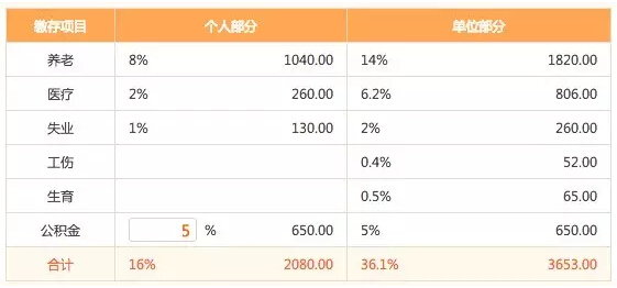 全程揭秘！從零開始做一個(gè)APP需要多少錢？